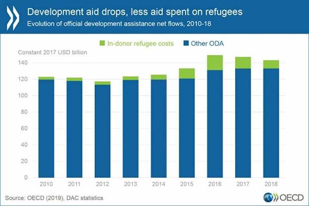 https://indepthnews.net/images/aid_oecd.jpg